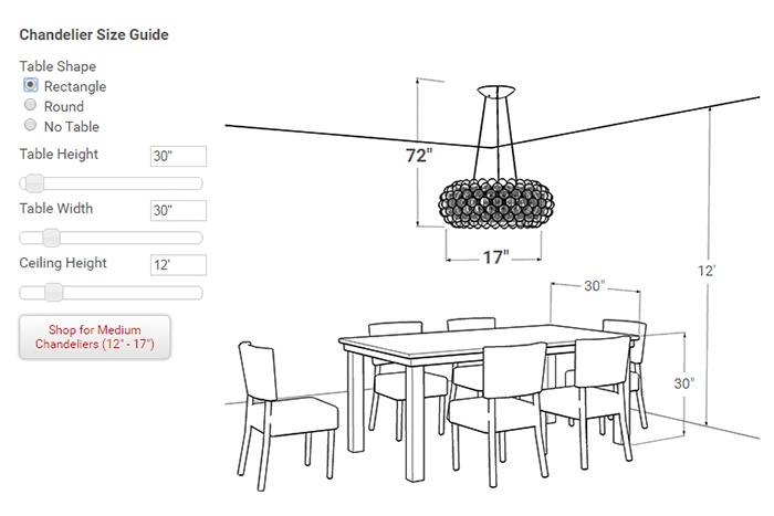 dining room chandelier size calculator