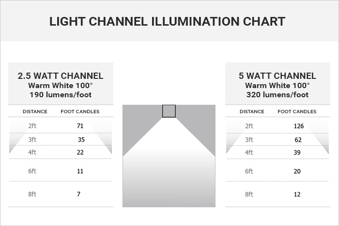 wattage for kitchen light